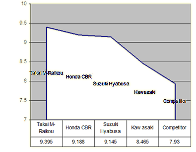 Ignition Cap Q factor